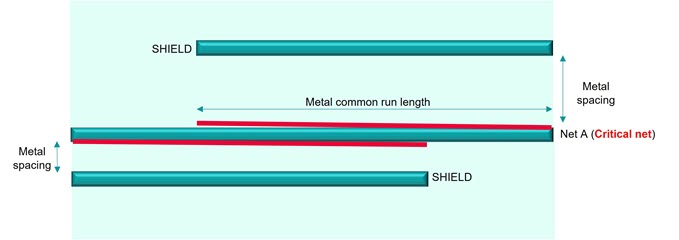 fig1 net shielding 72dpi fig1 net shielding 72dpi