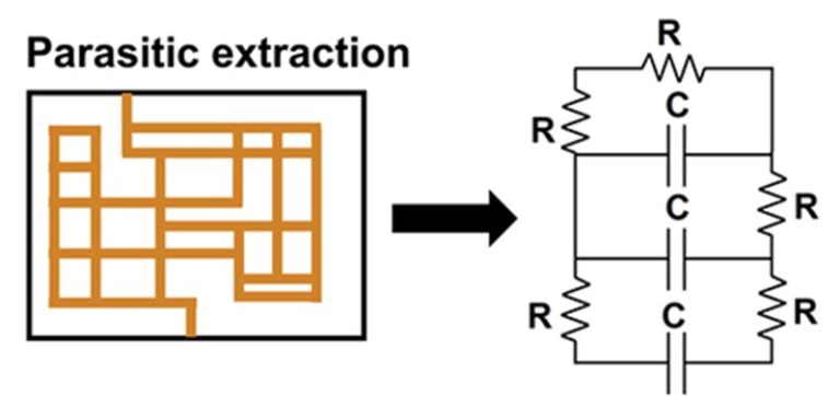 Improve Precision of Parasitic Extraction for Digital Designs - SemiWiki