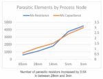 parasitc elements min
