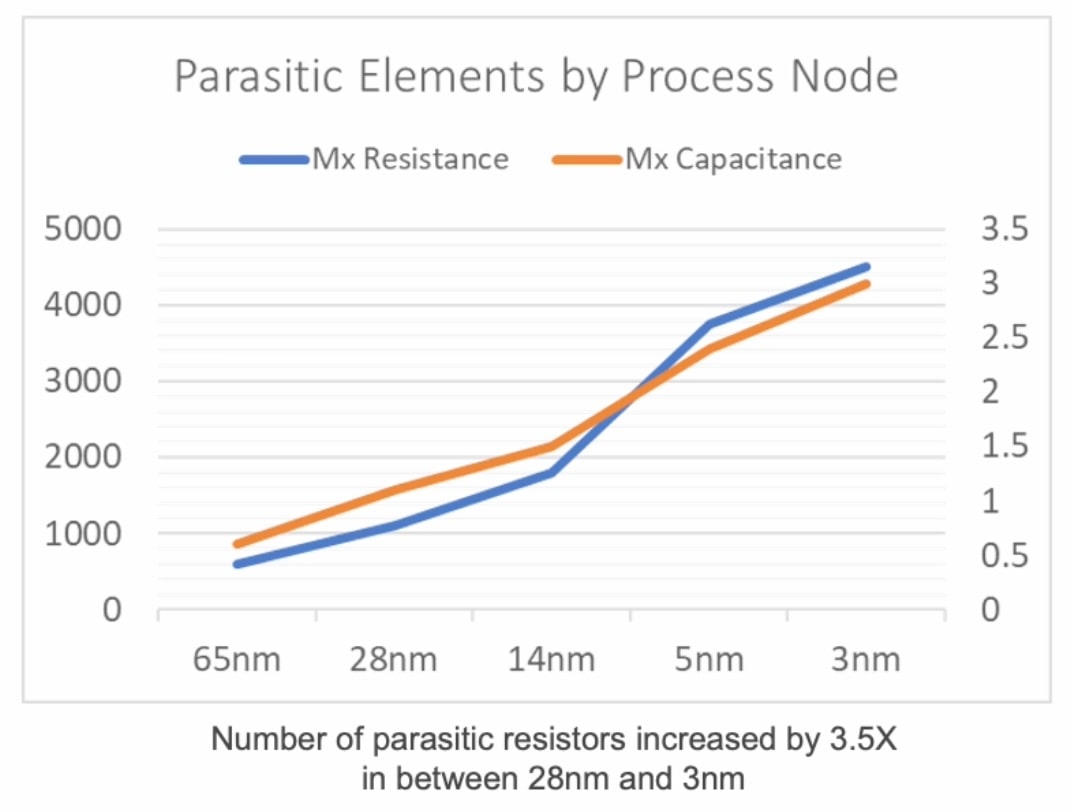 parasitc elements min