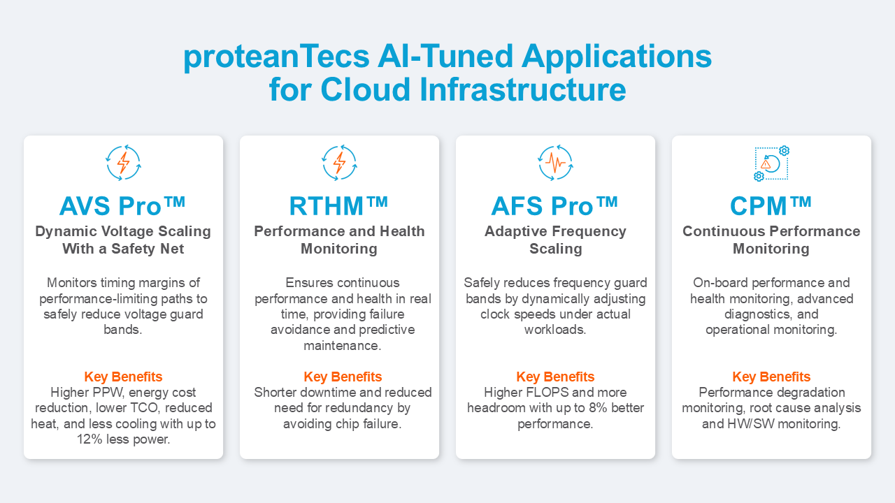 proteanTecs Al Tuned Applications for Cloud Infrastructure