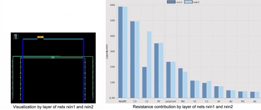 resistance contribution min