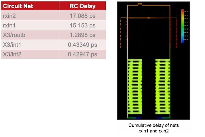 rxin1 rxin2 min