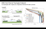 448G Host Channel Topologies Analyzed