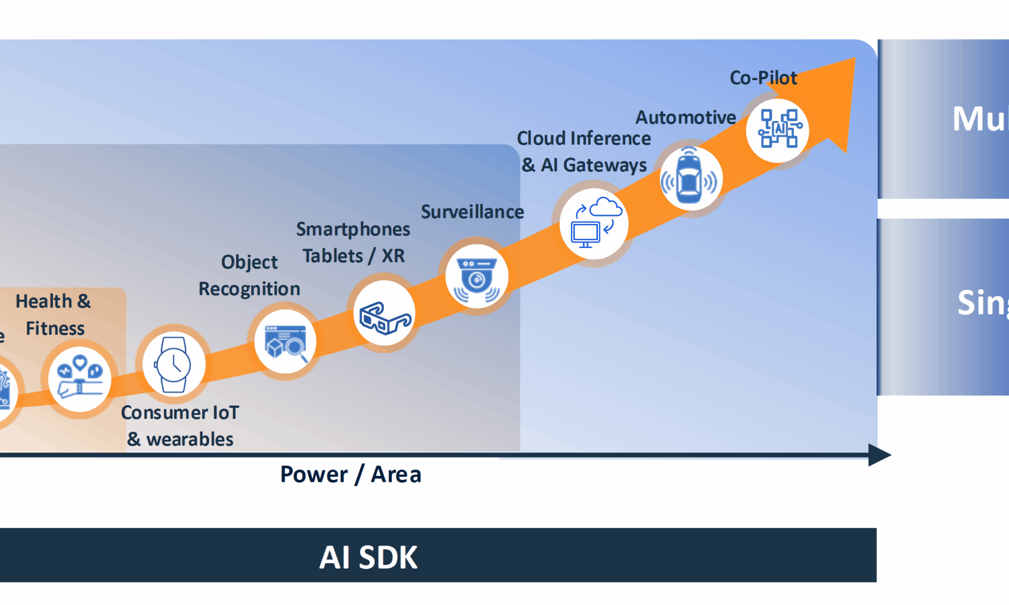 AI Inference Use Cases from Edge to Cloud