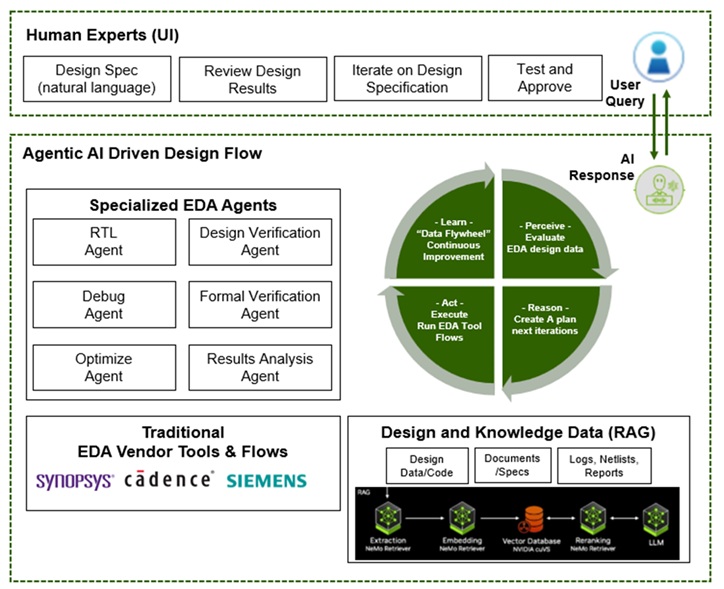 Agentic AI More Than Just Hype
