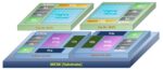 Alchip 3D IC Test Chip TSMC N2