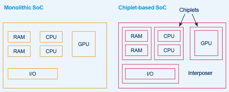 Chiplet Patents SemiWIki