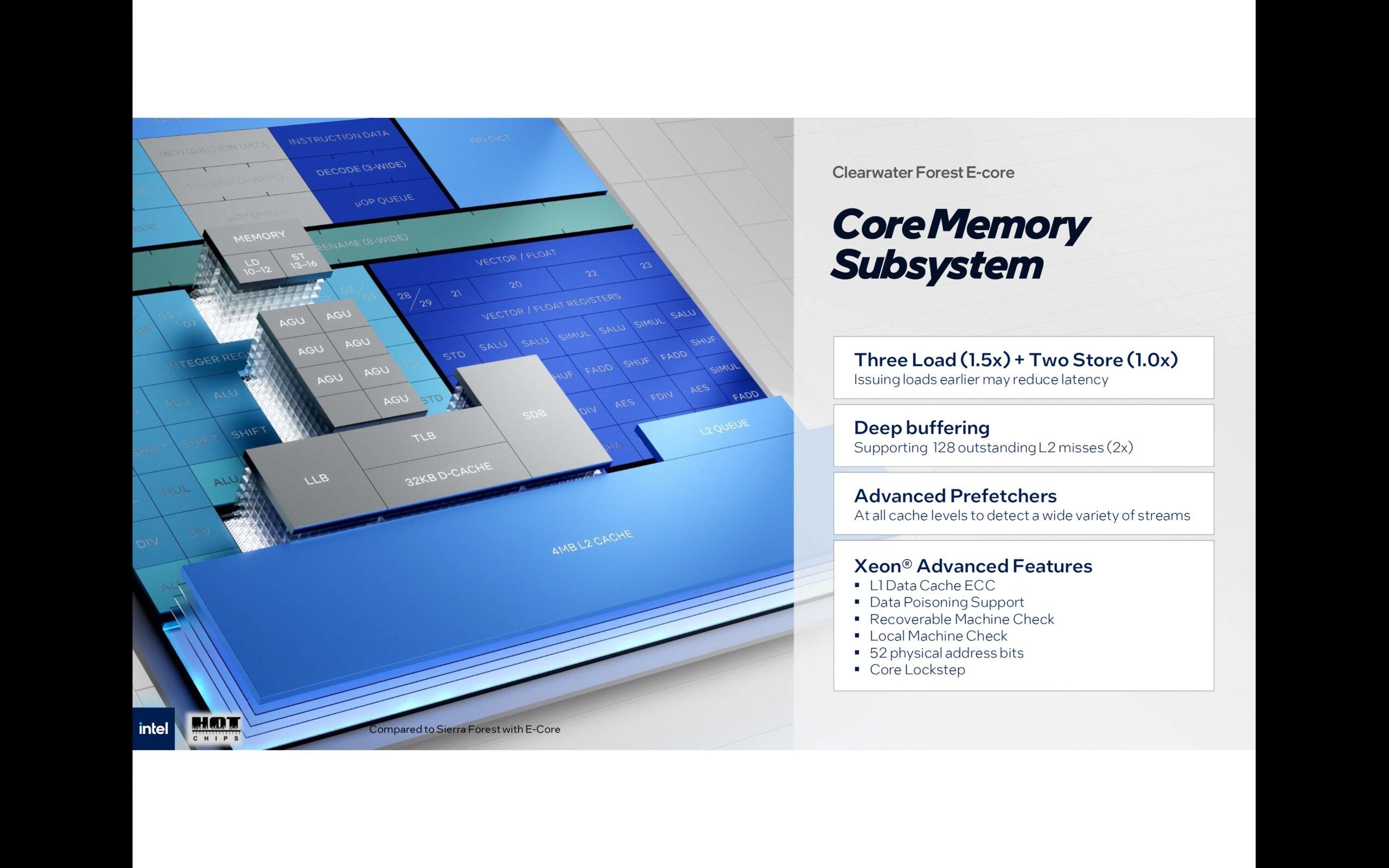 Clearweater Forest CoreMemory Subsystem