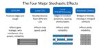 Closing the Stochastics Resolution Gap