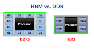 DDR vs. LPDDR vs. HBM Wiki SemiWiki