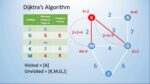 Dijkstra's Algorithm