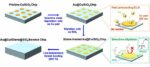 Hybrid Bonding for Advanced Packaging