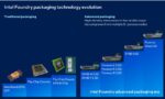 Intel Foundry Packaging Evolution 2025