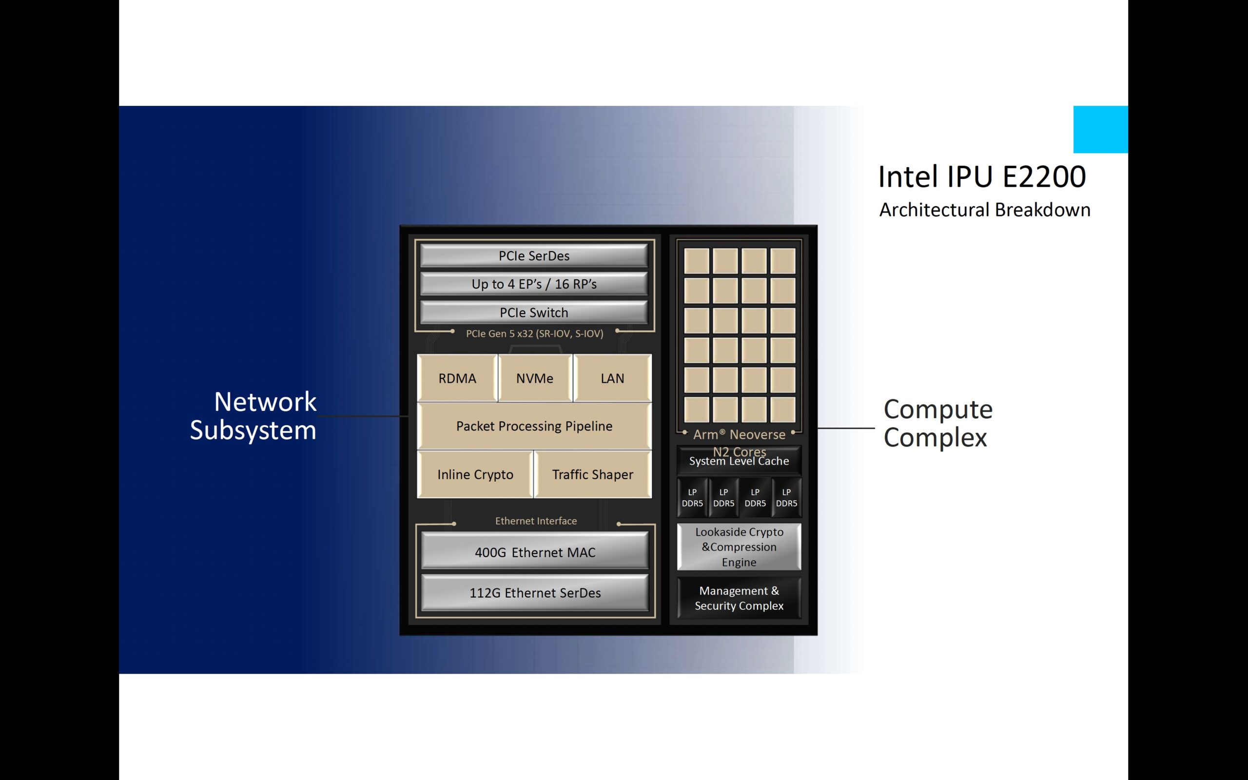 Intel IPU E2200 Architectural Breakdown