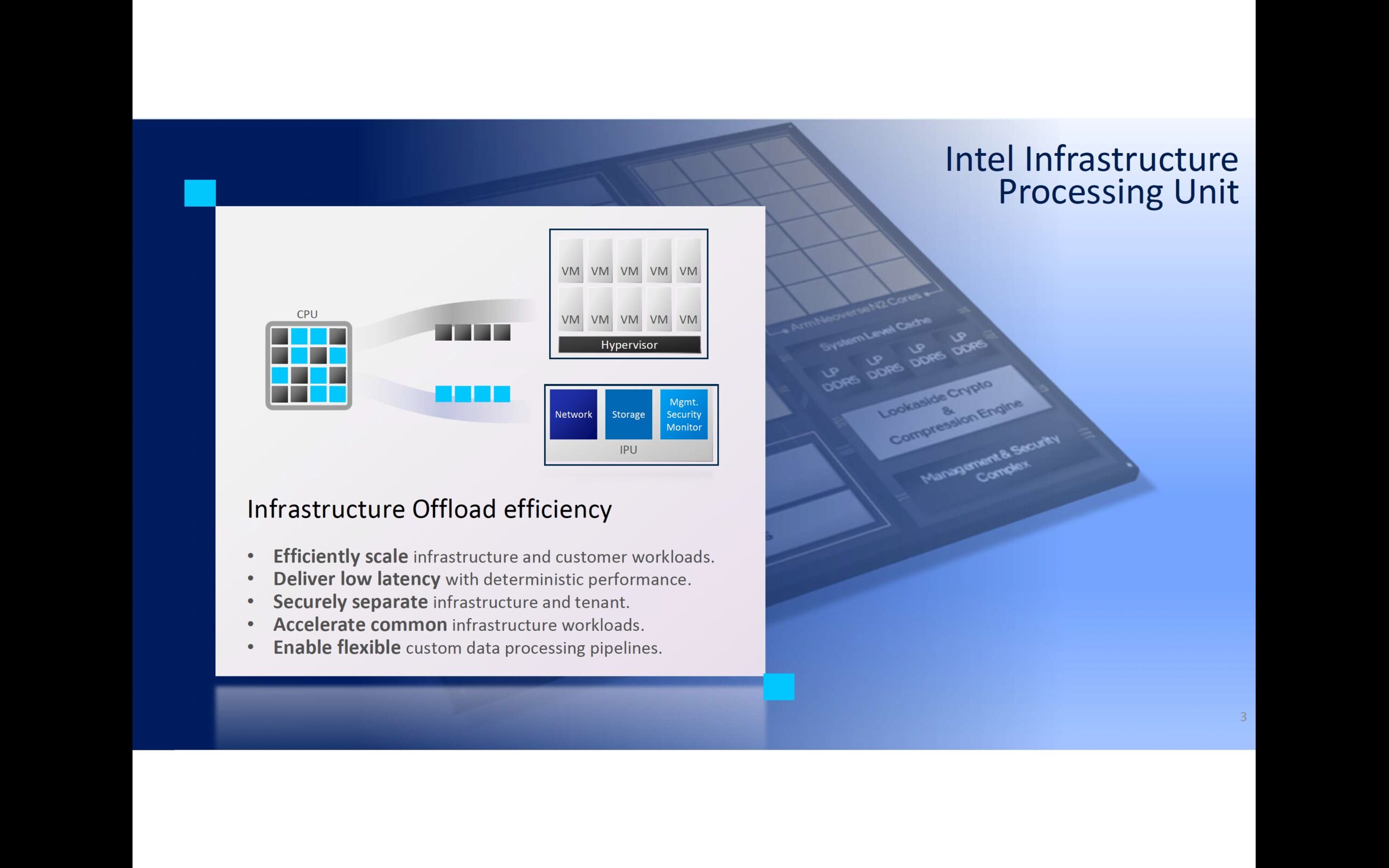 Intel Infrastructure Processing Unit