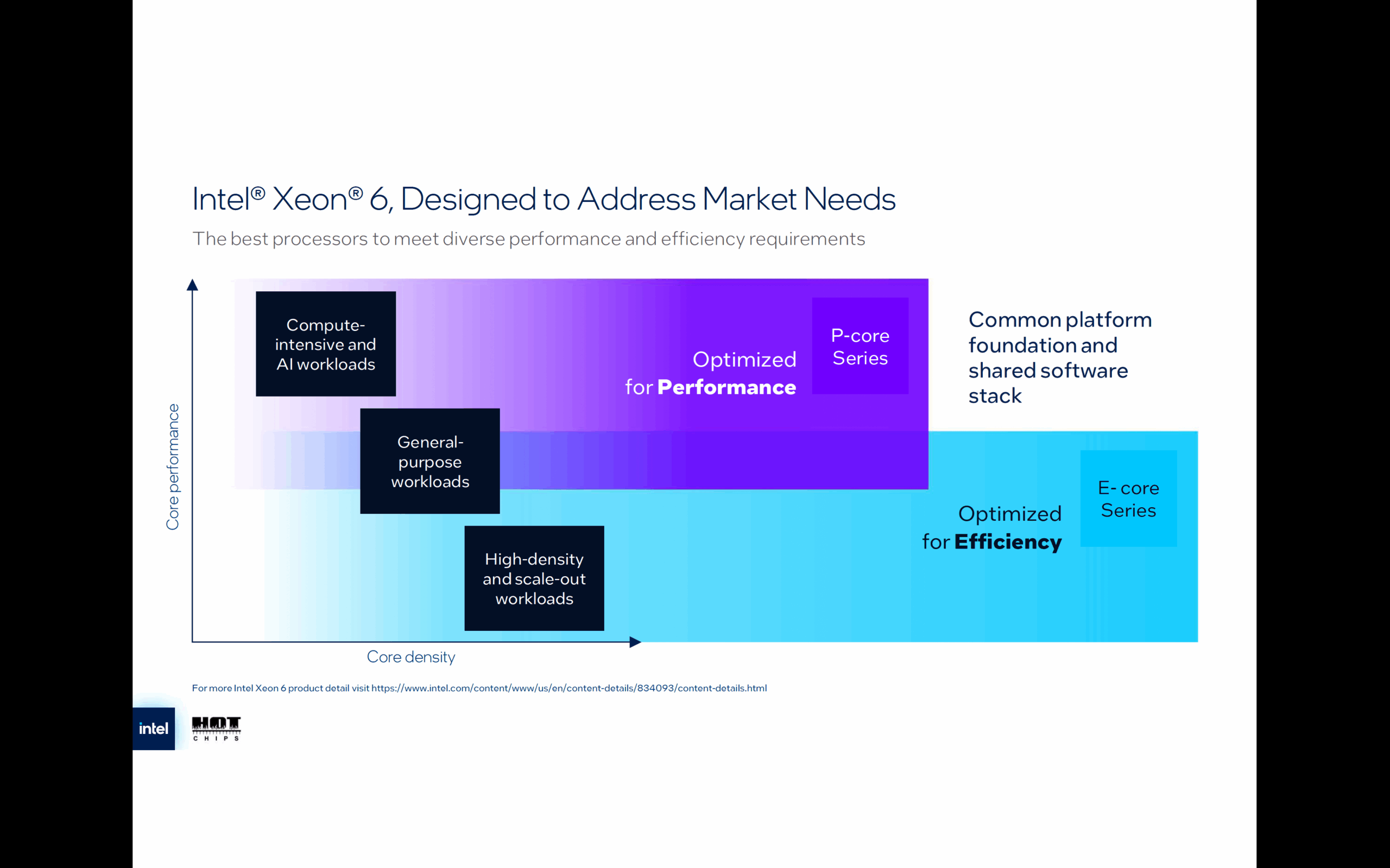 Intel Xeon 6, Designed to Address Market Needs