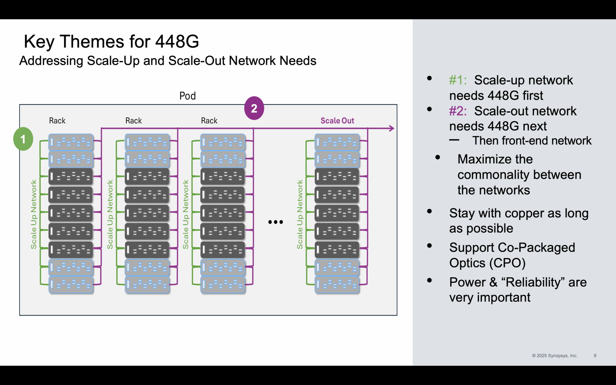 448G: Ready or not, here it comes! - SemiWiki