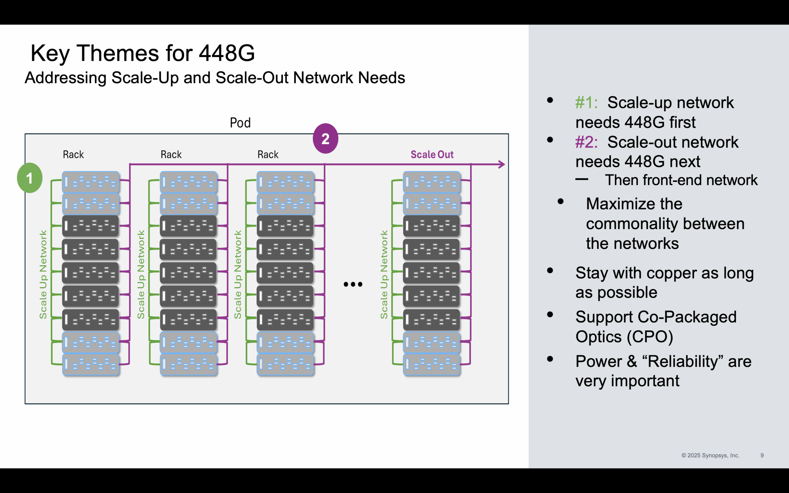 Key Themes for 448G