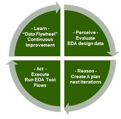 NetApp Agentic AI