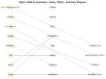 OPen EDA Ecosystem 2025 SemiWiki
