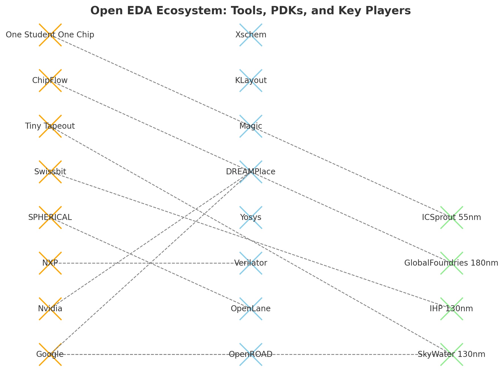 OPen EDA Ecosystem 2025 SemiWiki