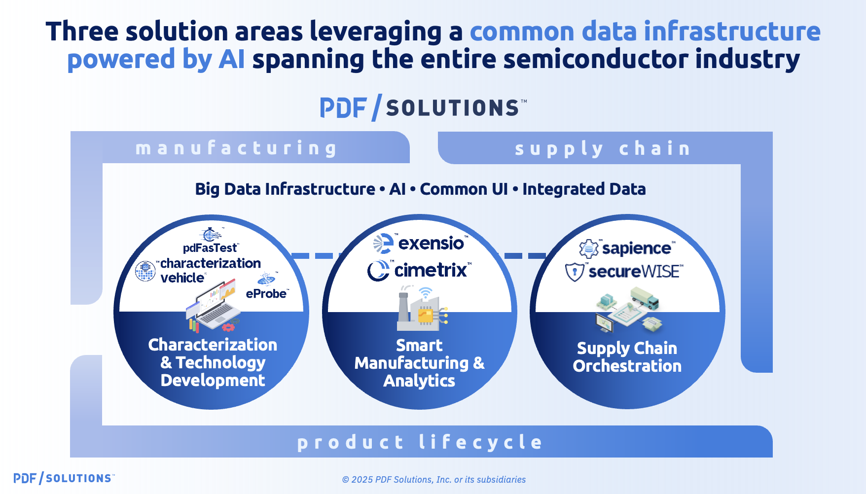 PDF Platform