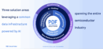 PDF Solutions and the Value of Fearless Creativity