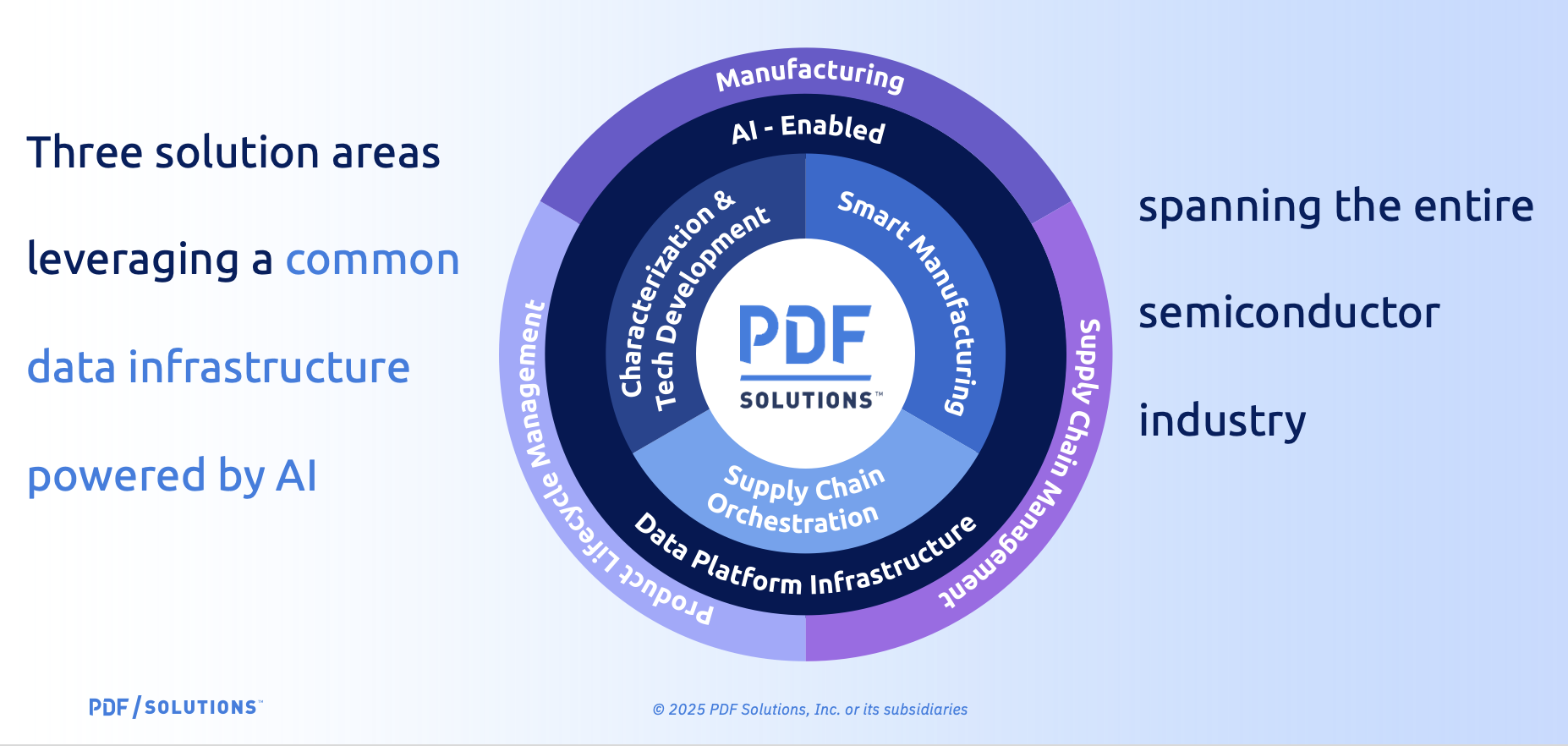 PDF Solutions and the Value of Fearless Creativity
