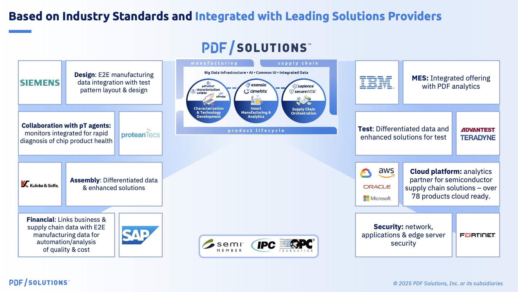 PDF's Ecosystem Reach