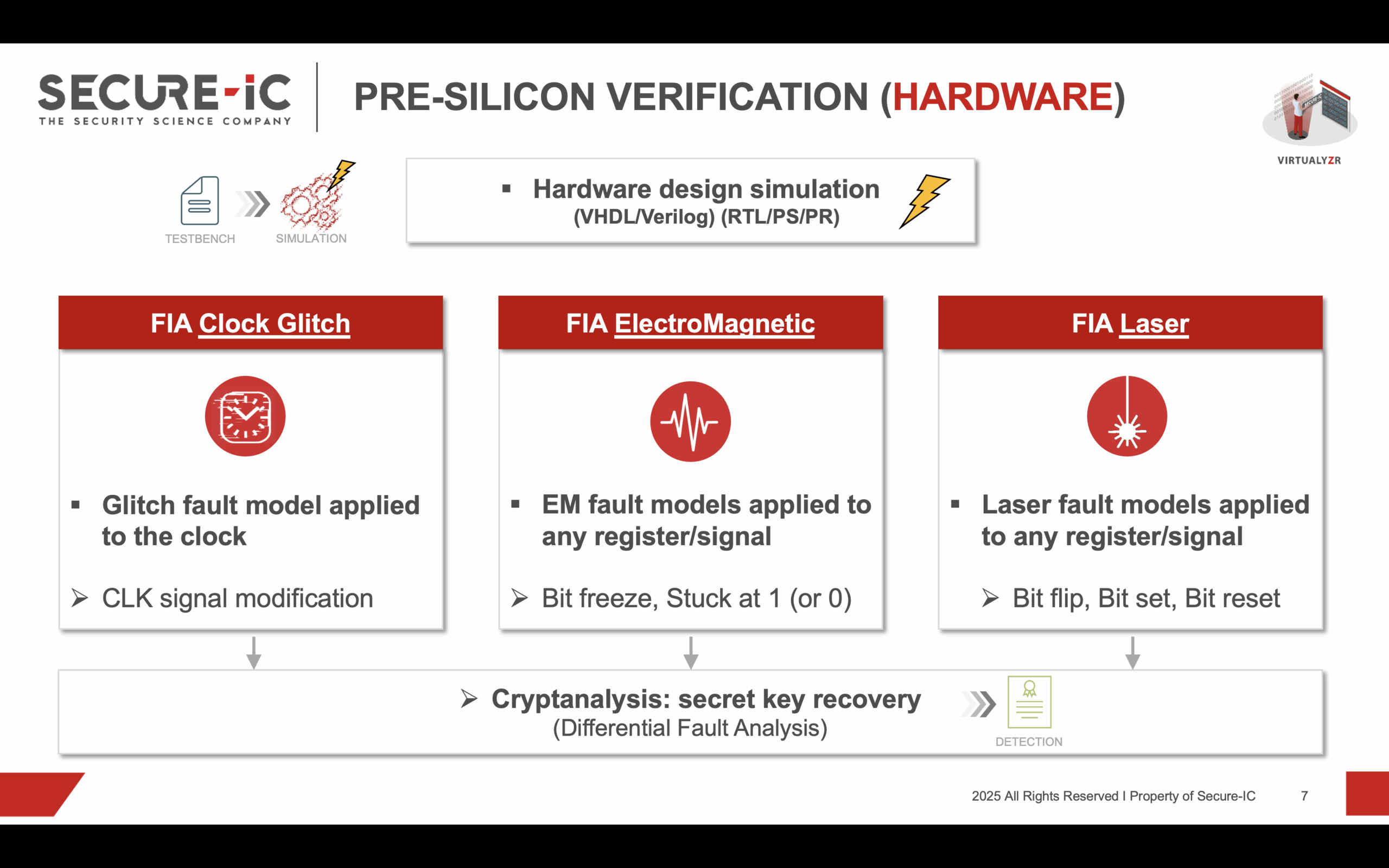 Pre Silicon Security Verification (Hardware FIA)
