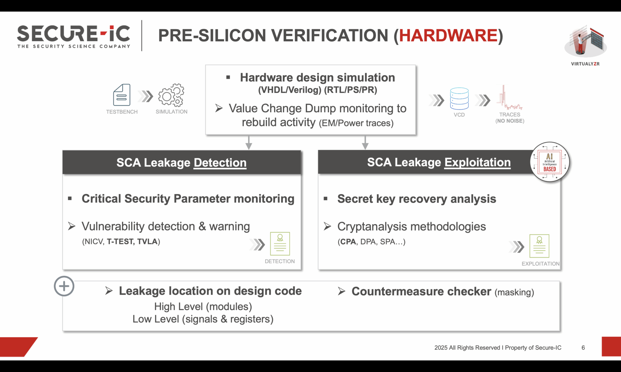 Pre Silicon Security Verification (Hardware SCA)