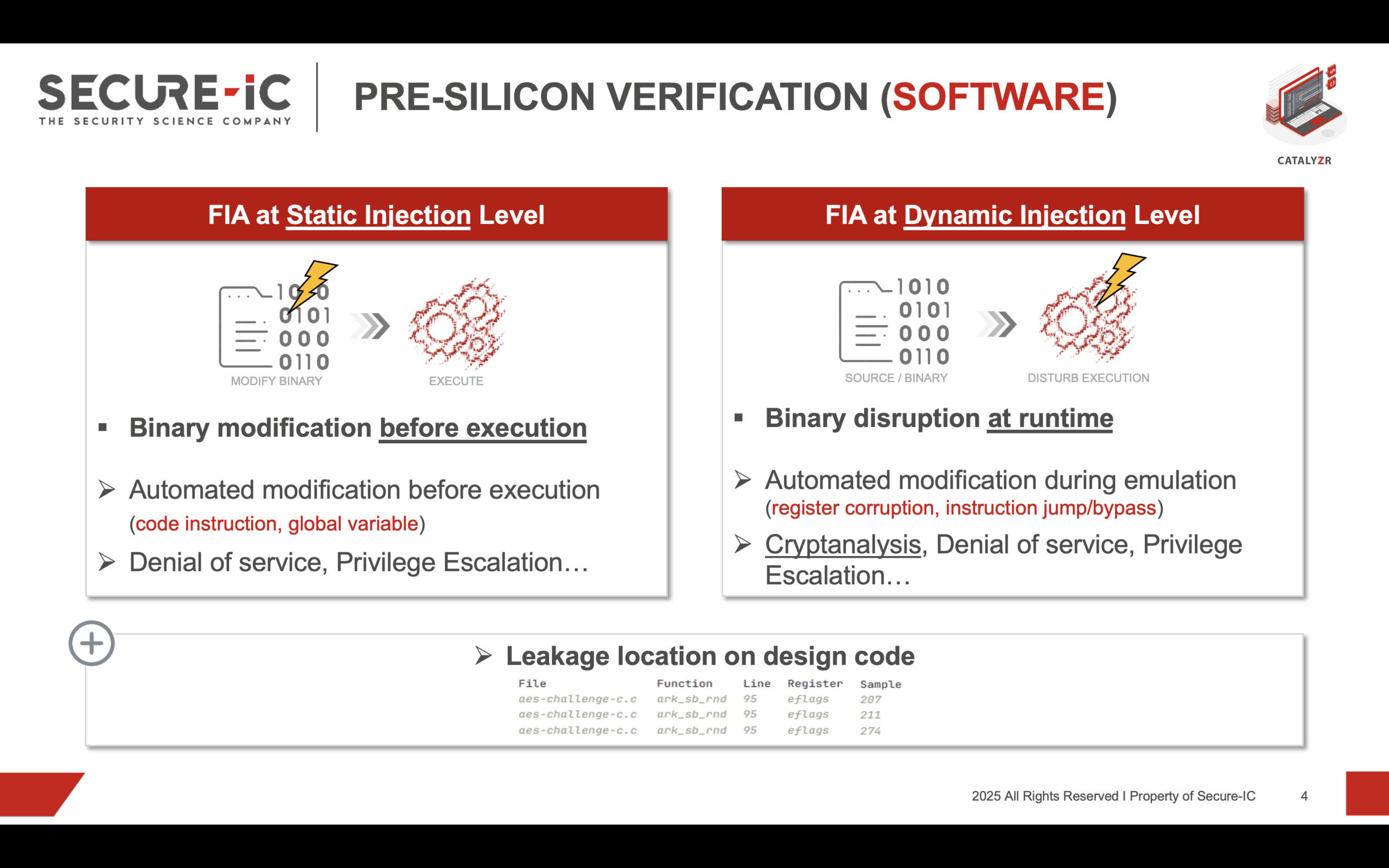 Pre Silicon Security Verification (Software FIA)