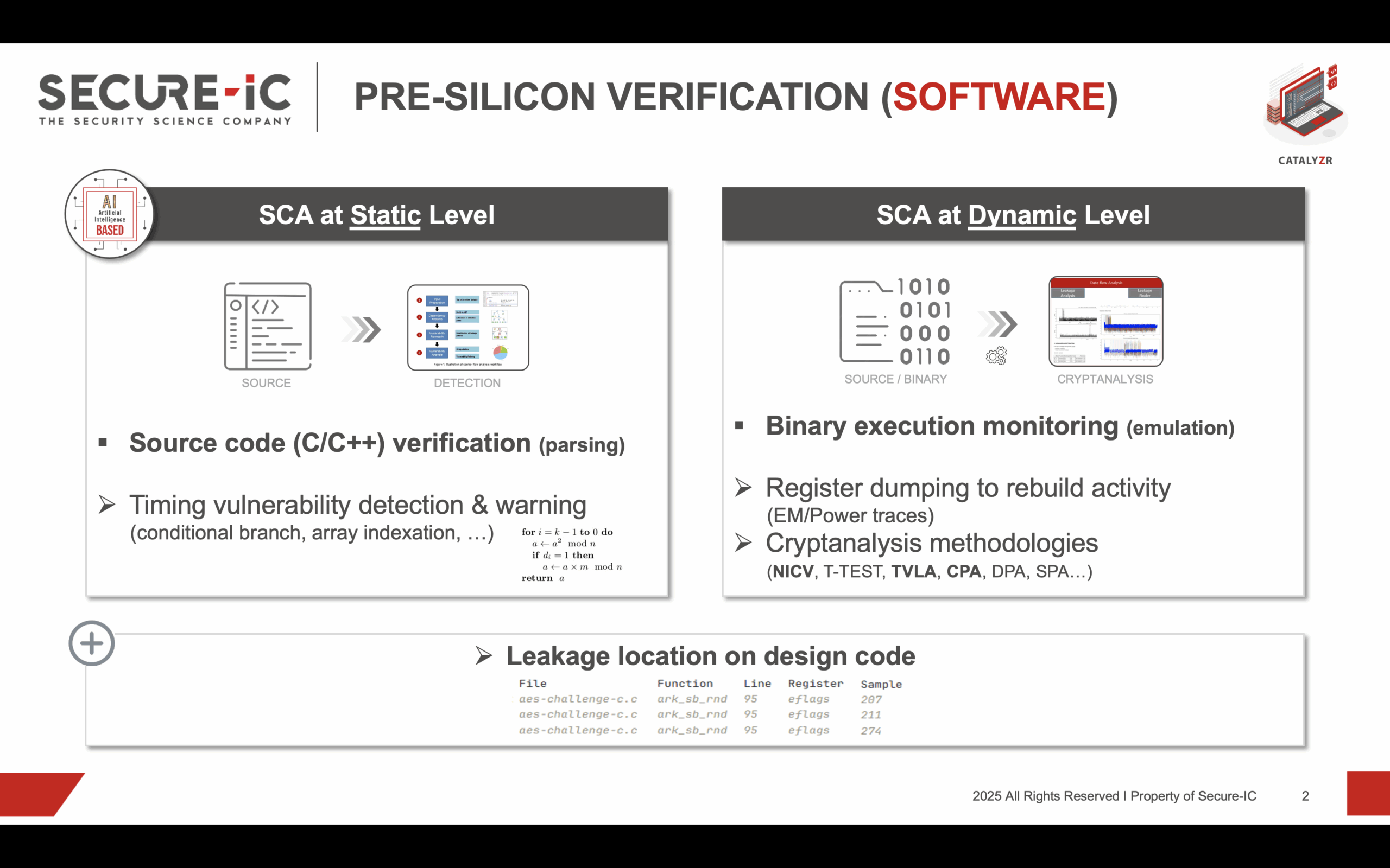 Pre Silicon Security Verification (Software SCA)