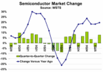 Semiconductor Market Change 2025