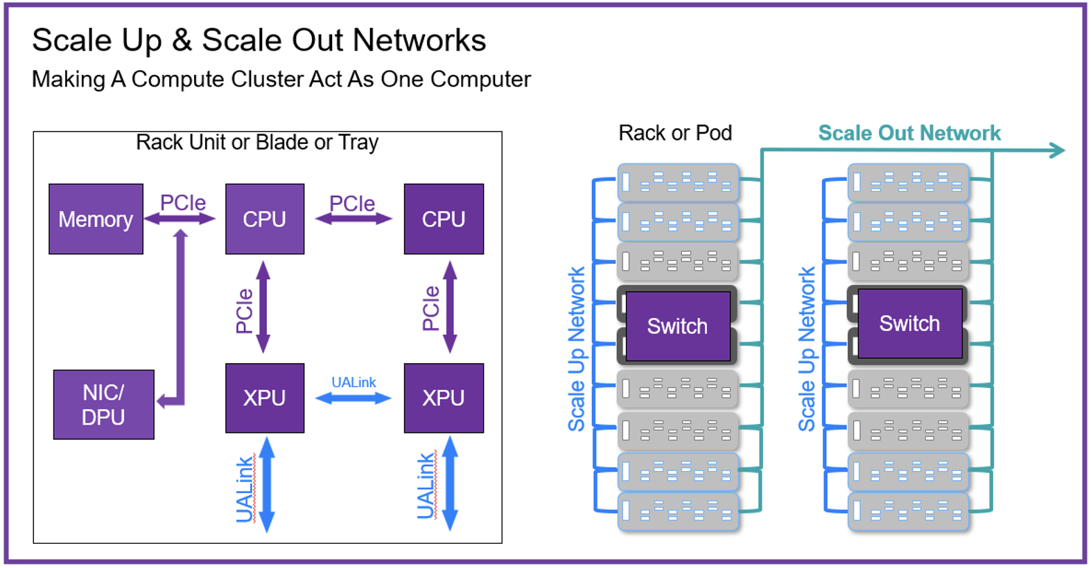 Synopsys Enables AI Advances with UALink