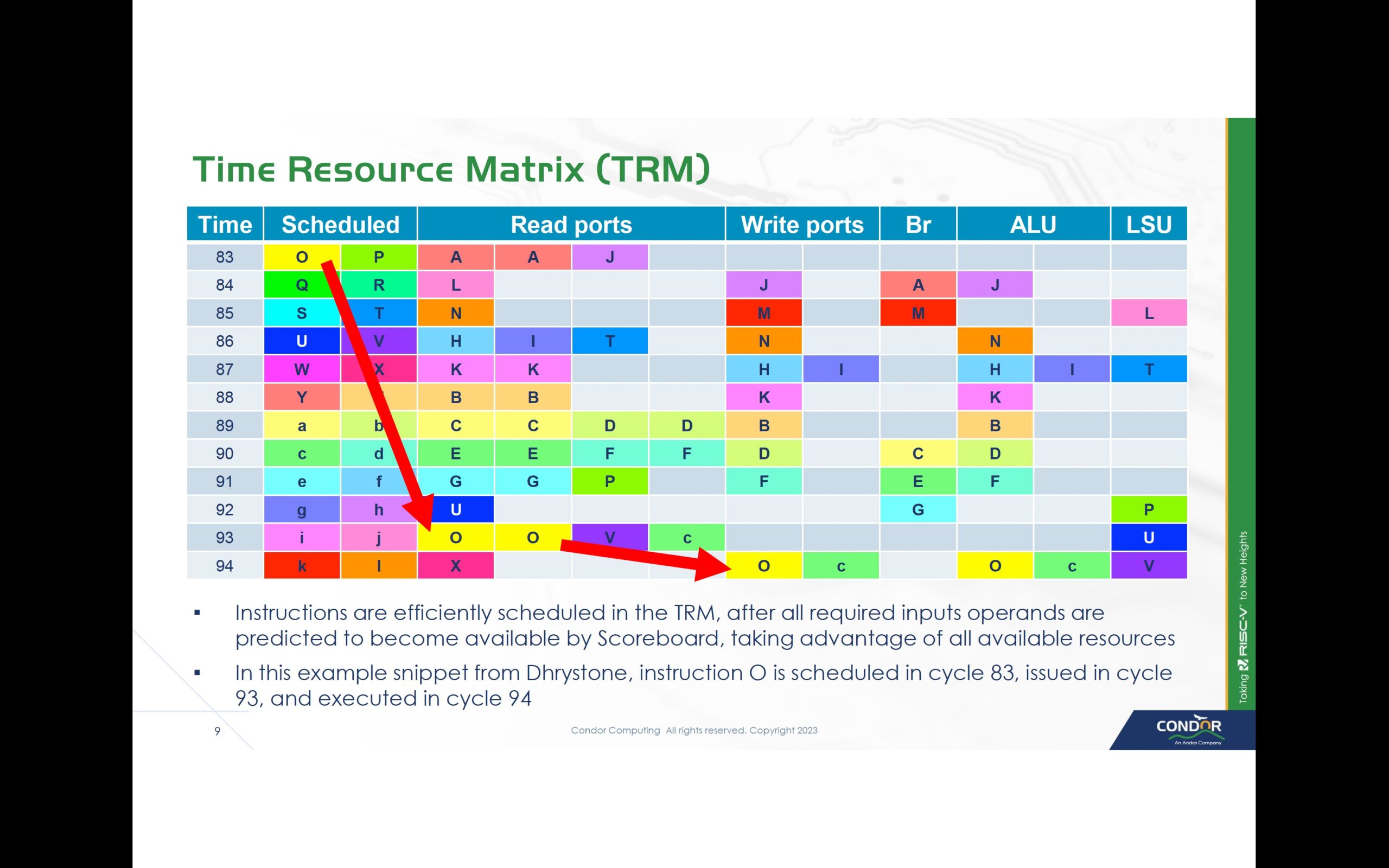 Time Resource Matrix (TRM) OOO