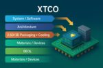 imec XTCO Image SemiWIki