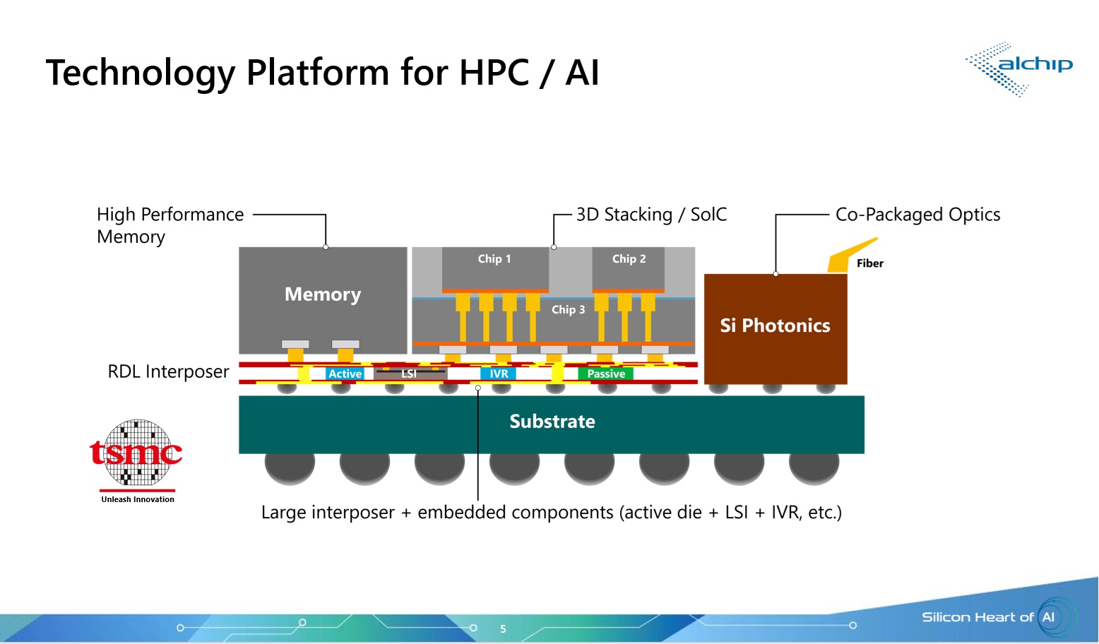 Alchip TSMC OIP 2025
