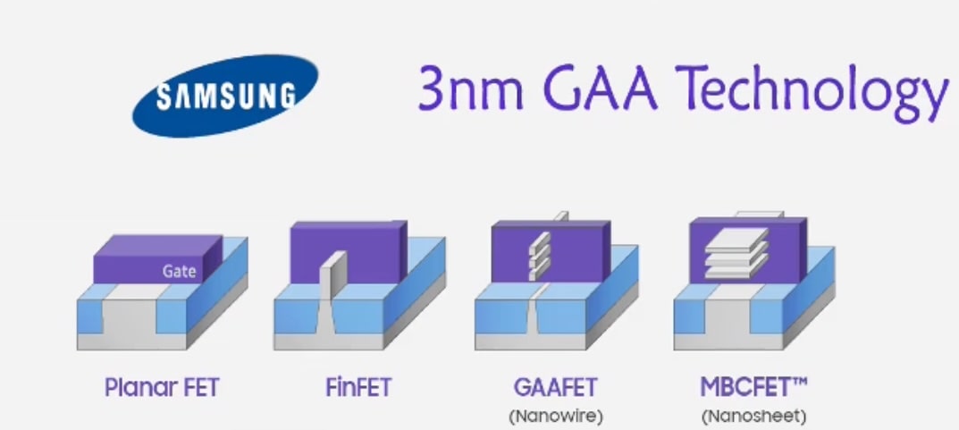 GAA FET min