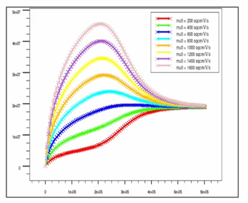GaN Mobility Model min
