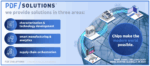 PDF Solutions Adds Security and Scalability to Manufacturing and Test