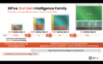 SiFive 2nd Gen Intelligence Family