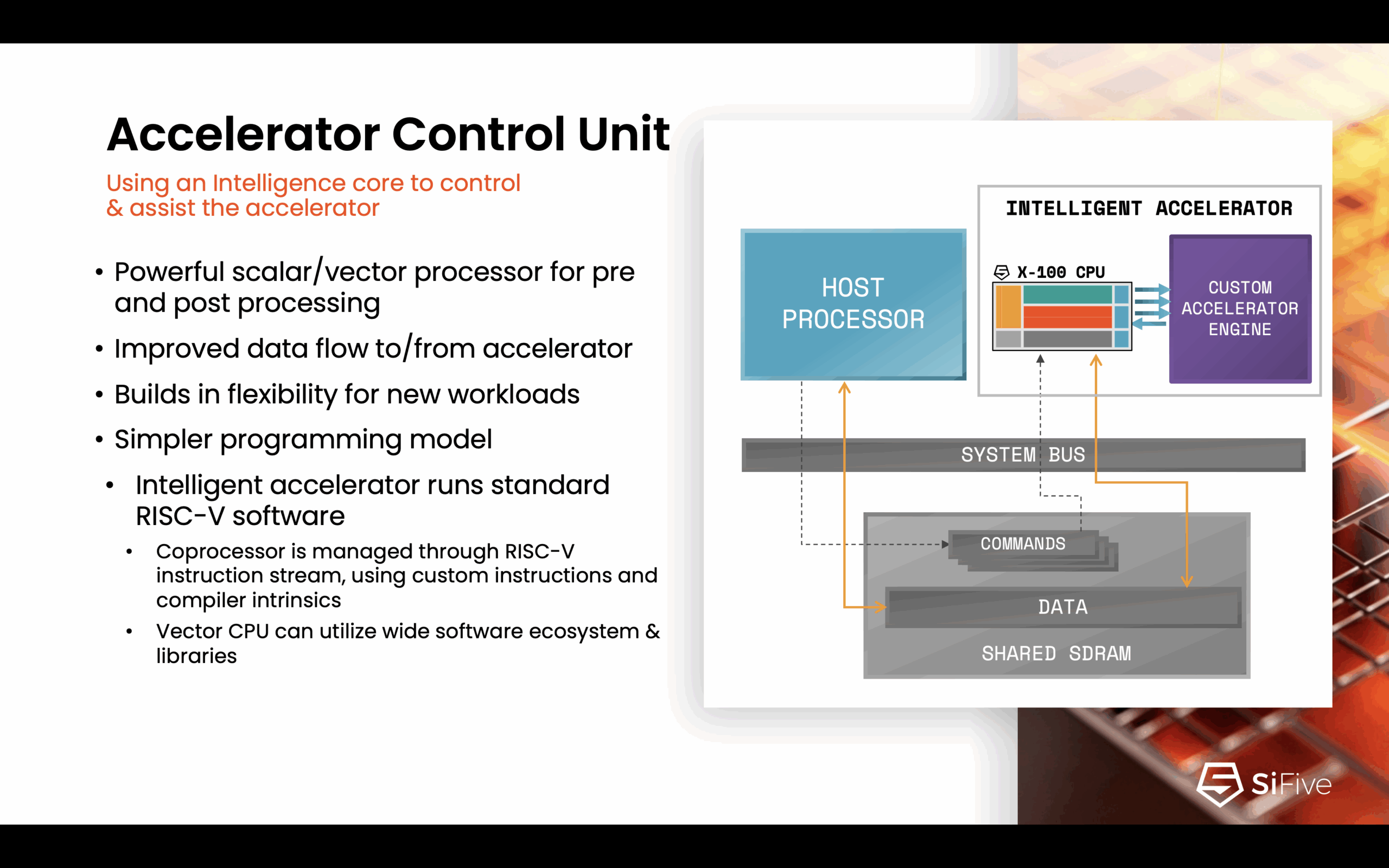 SiFive Accelerator Control Unit