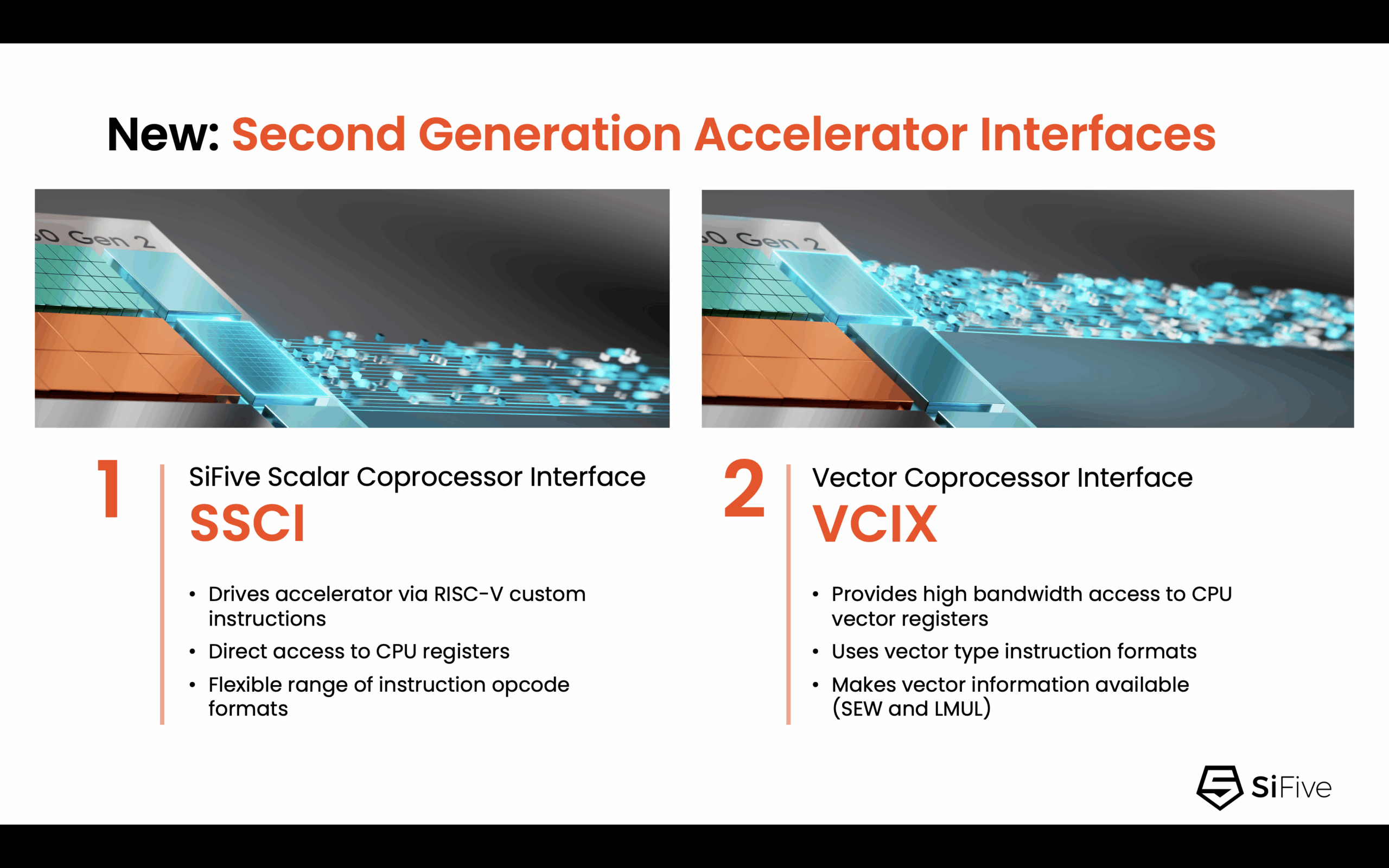 SiFive New 2nd Gen Accelerator Interfaces