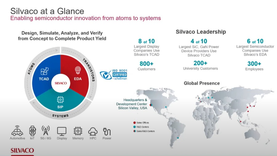 Silvaco at a Glance 2025