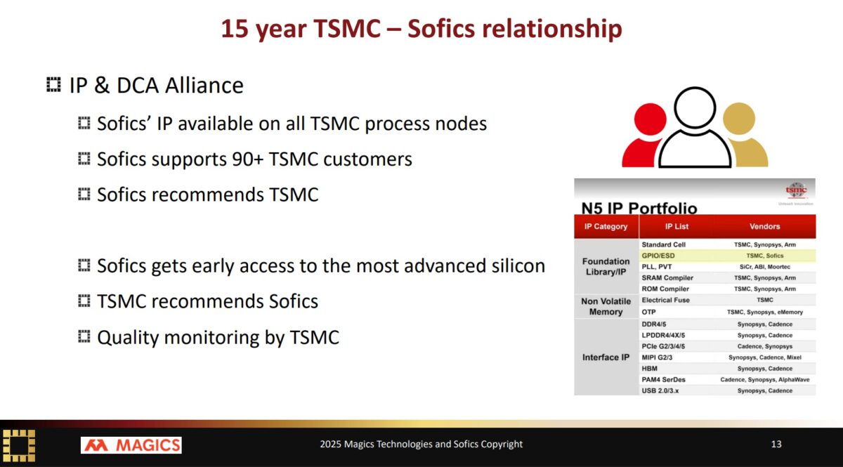 Sofics TSMC OIP 2025 SemiWiki Sofics TSMC OIP 2025 SemiWiki