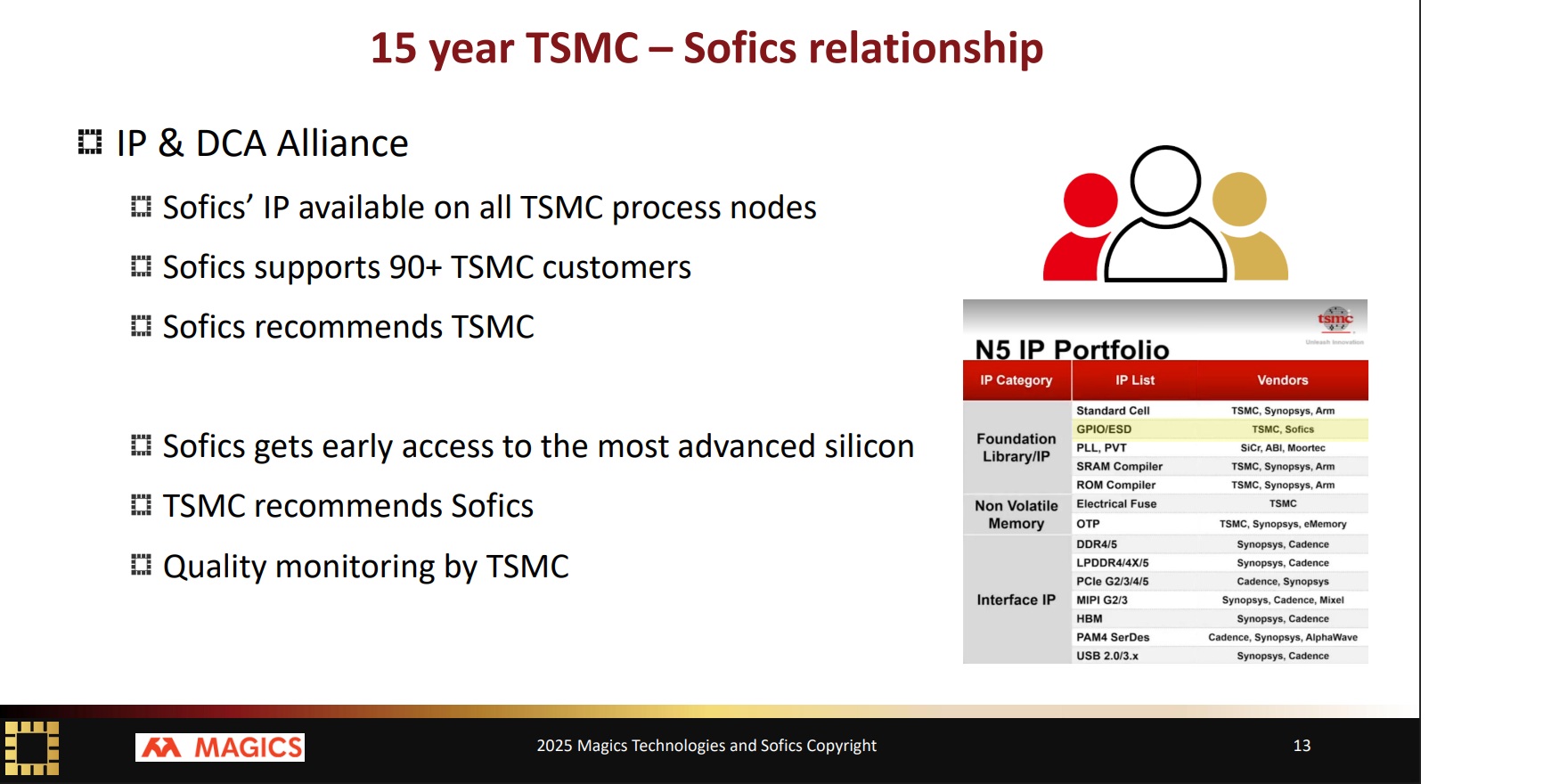 Sofics TSMC OIP 2025 SemiWiki