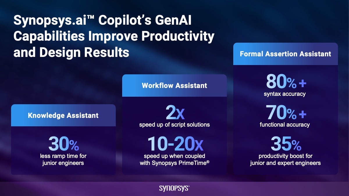 Synopsys.ai Copilot Customer Impact