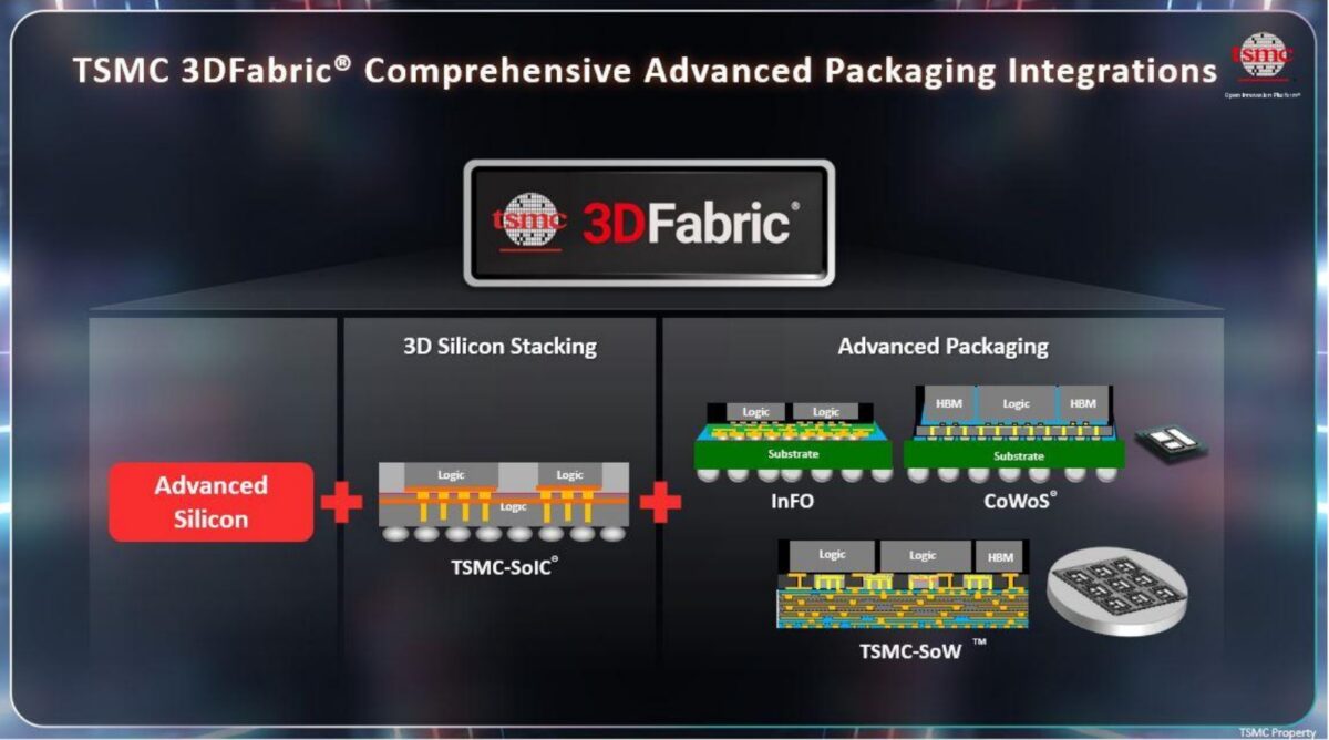 TSMC 3D Fabric Packaging TSMC OIP 2025